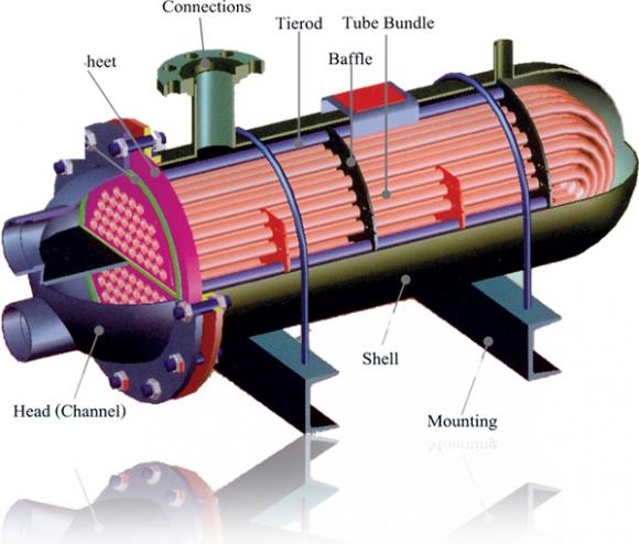 اصول طراحی مبدل های حرارتی (Principles of Heat Exchangers Design)